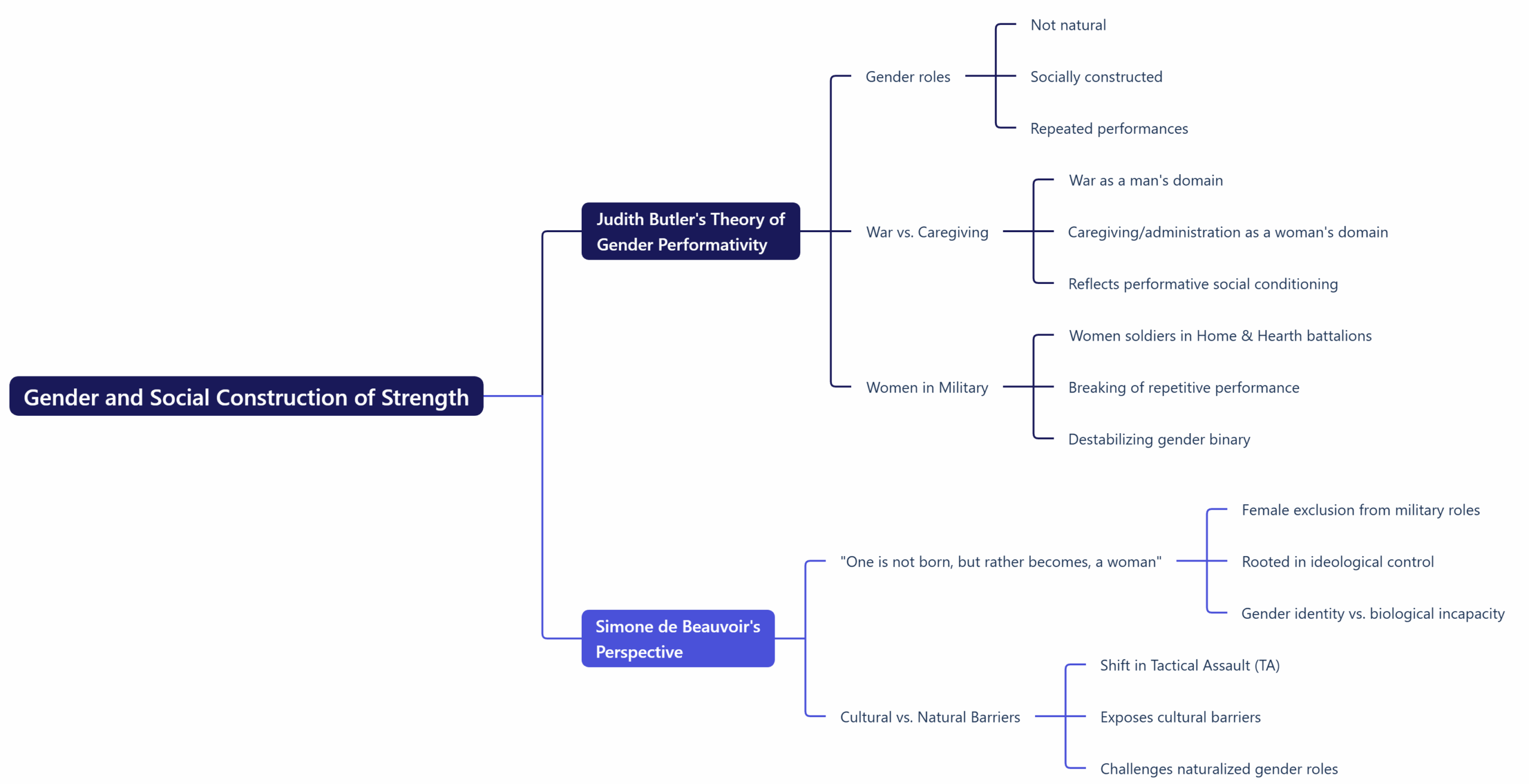 Gender and Social Construction of Strength