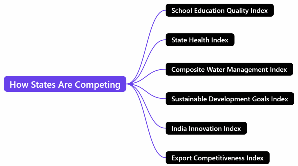 How States Are Competing