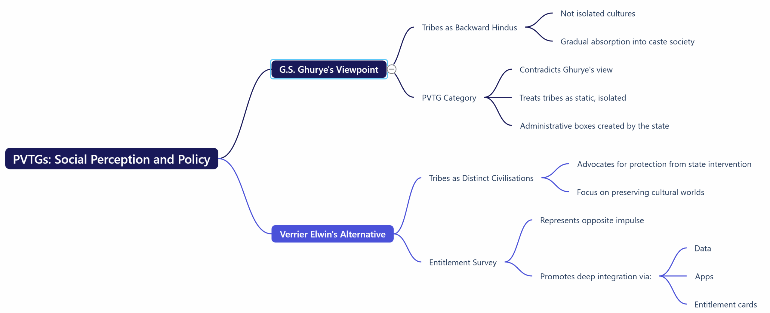 PVTGs: A Category Born Out of Social Perception, Not Just Policy