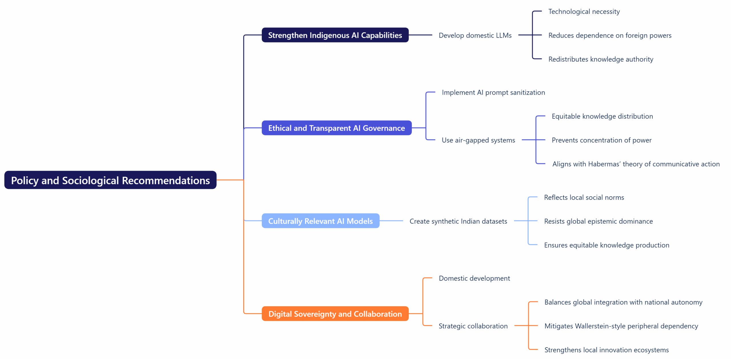 Policy and Sociological Recommendations
