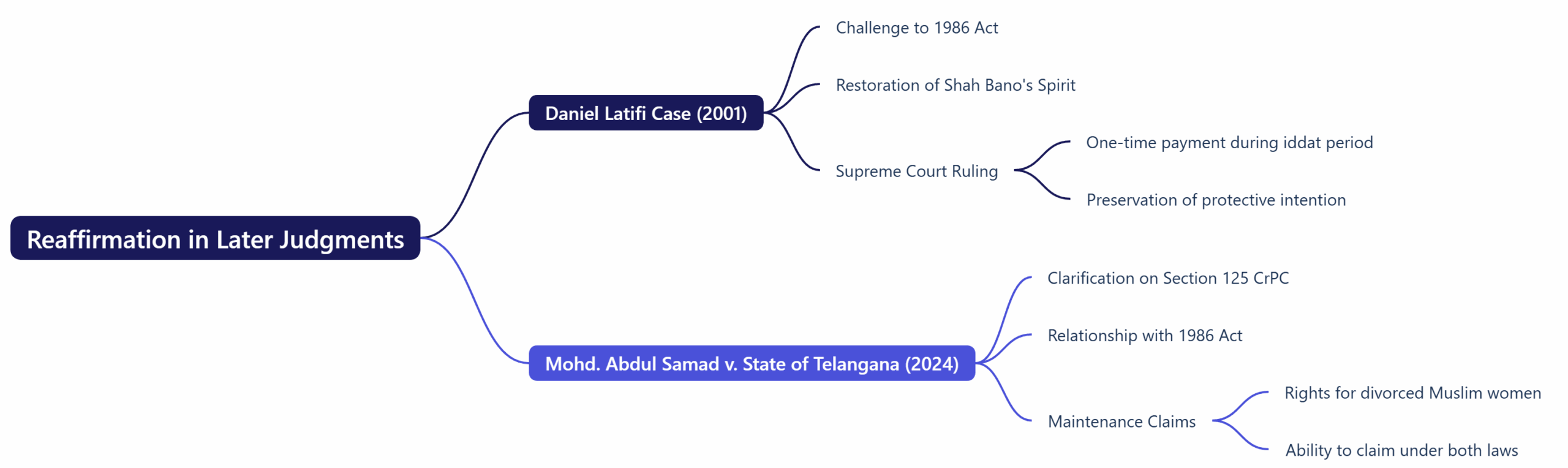 Reaffirmation in Later Judgments