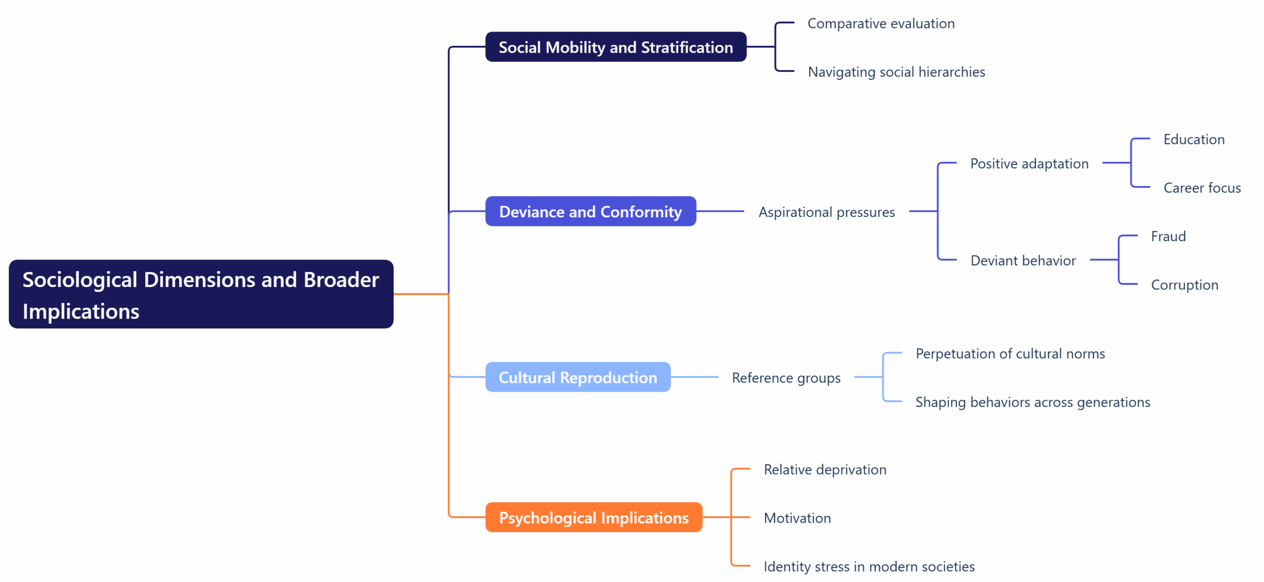 Sociological Dimensions and Broader Implications