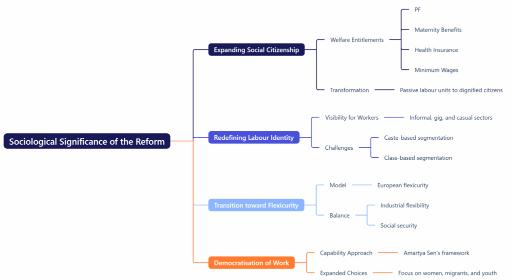 Sociological Significance of the Reform