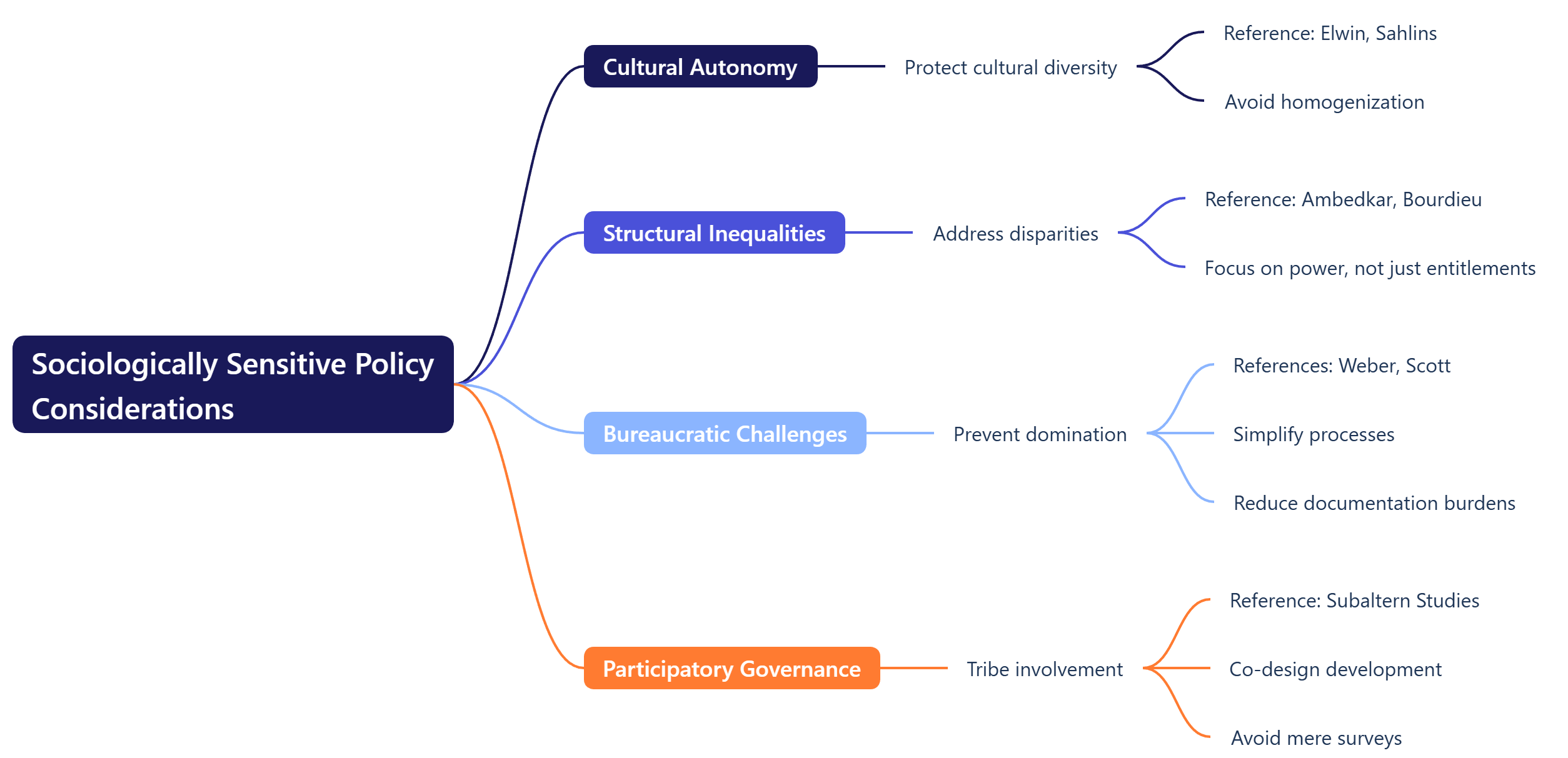 What a Sociologically Sensitive Policy Must Consider
