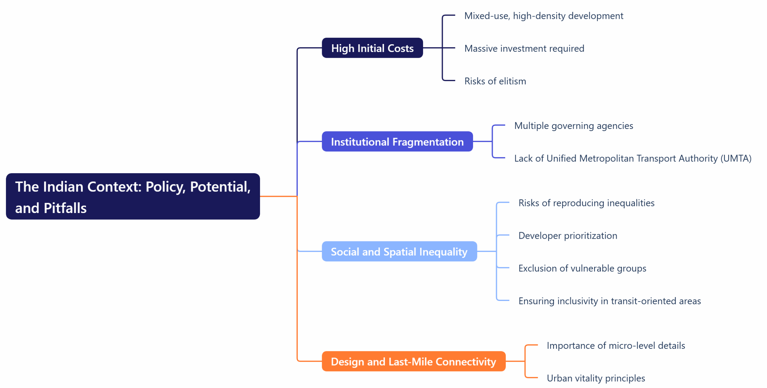 The Indian Context: Policy, Potential, and Pitfalls The National TOD Policy (2017) envisions compact, inclusive, and sustainable cities that reduce dependence on private vehicles. It aligns with policies such as the Metro Rail Policy (2017), Urban Infrastructure Development Fund (UIDF), and Multi-Modal Transport Hub (MMTH) initiative. Together, these aim to create a seamless mobility ecosystem that integrates housing, work, and transit. However, the Indian experience with TOD is layered with challenges: High Initial Costs: Mixed-use, high-density development around transit hubs demands massive investment in land, infrastructure, and design. Without adequate public financing or Value Capture Funding (VCF) mechanisms, TOD can become elitist, raising property prices and displacing low-income groups. Institutional Fragmentation: Urban governance in India is split among multiple agencies — metro corporations, development authorities, municipal bodies — each operating in silos. Without a Unified Metropolitan Transport Authority (UMTA), coordination failures can derail TOD implementation. Social and Spatial Inequality: Without safeguards, TOD risks reproducing the very inequalities it seeks to fix. Developers may prioritize luxury housing near metro corridors, excluding Economically Weaker Sections (EWS) and Low-Income Groups (LIG). The challenge lies in ensuring that transit-oriented areas are not just efficient, but inclusive. Design and Last-Mile Connectivity: The success of TOD depends on micro-level details — shaded sidewalks, cycling lanes, feeder buses, and accessible public spaces. As Jane Jacobs famously argued in “The Death and Life of Great American Cities,” real urban vitality comes from “eyes on the street,” from vibrant, safe, pedestrian-friendly communities — not merely from infrastructure.