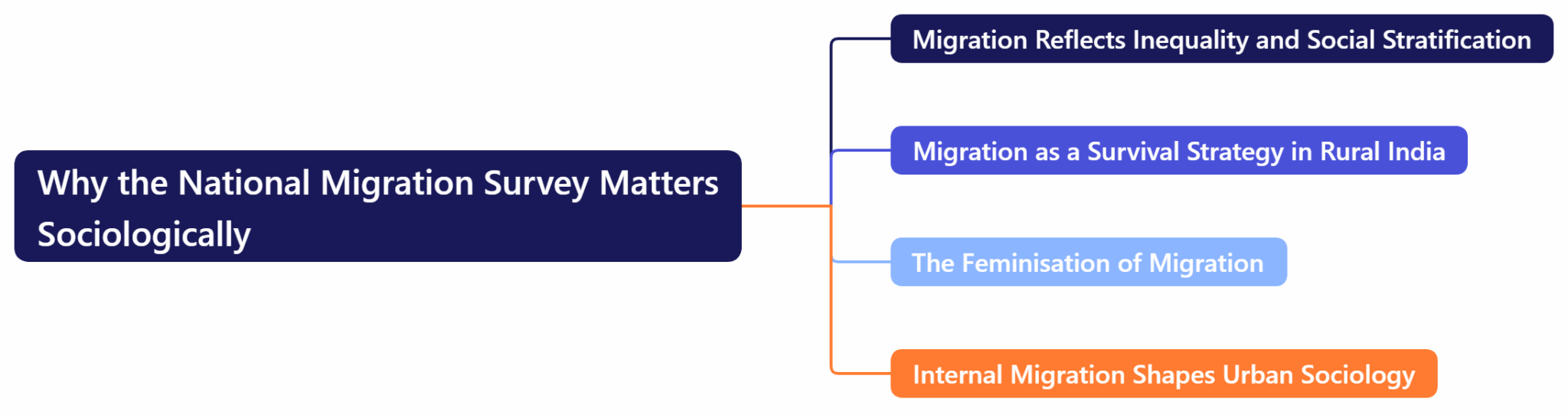National Migration Survey 2026–27: A Sociological Window into India’s ...