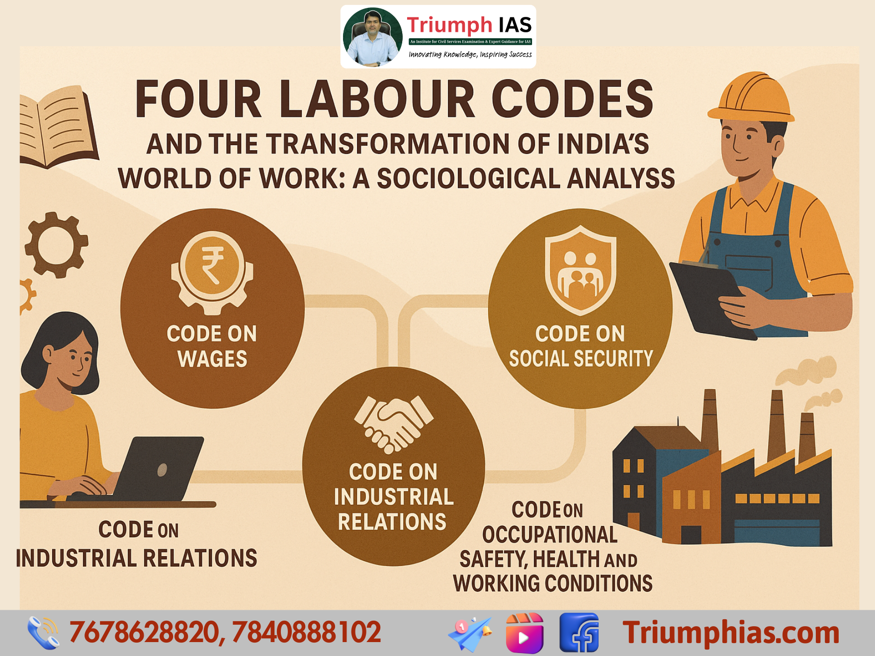 Four Labour Codes and the Transformation of India’s World of Work: A Sociological Analysis