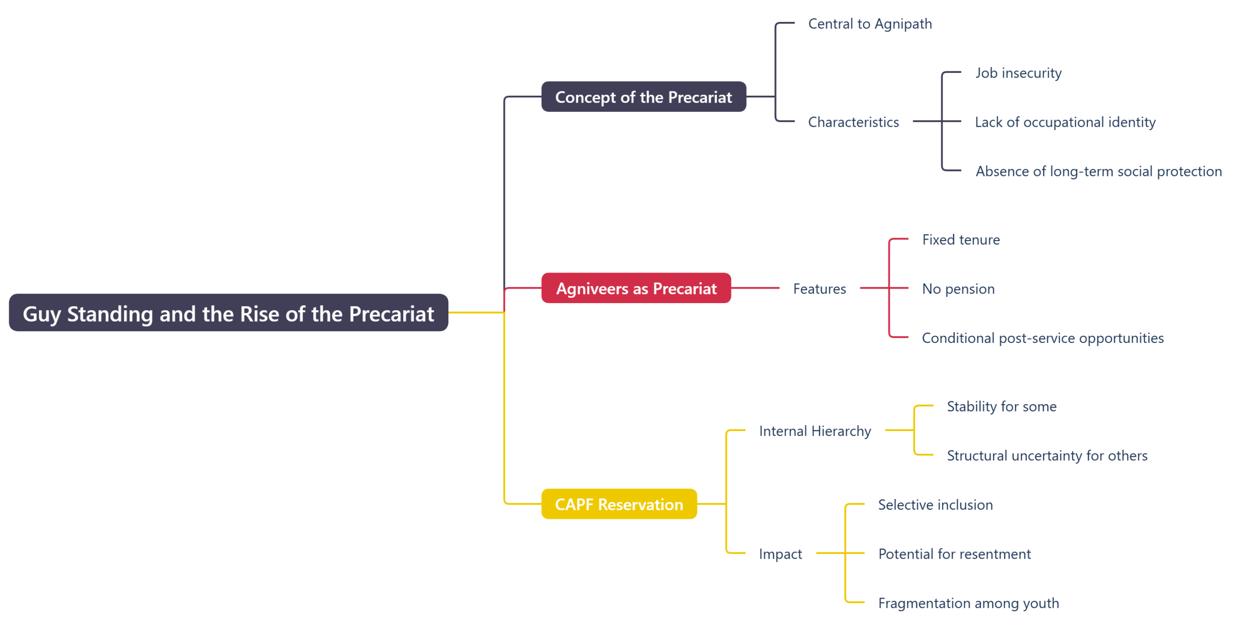 Guy Standing and the Rise of the Precariat