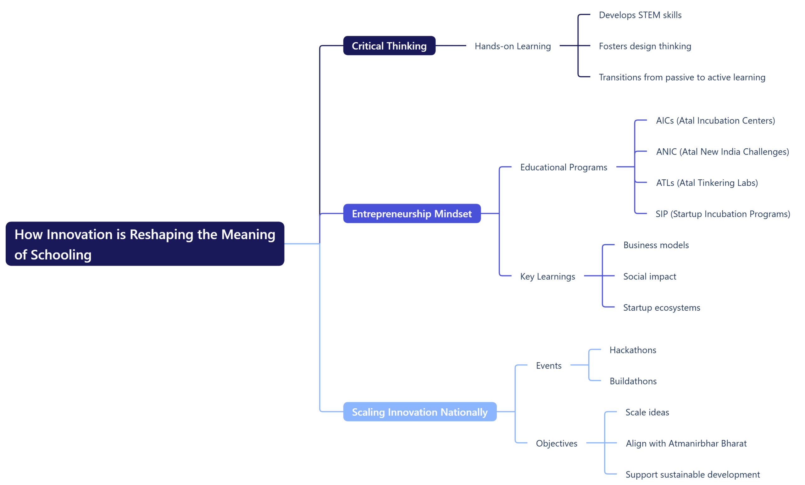 How Innovation is Reshaping the Meaning of Schooling