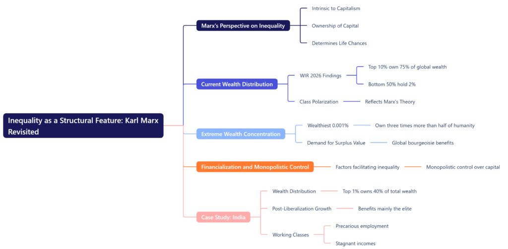 Inequality as a Structural Feature: Karl Marx Revisited