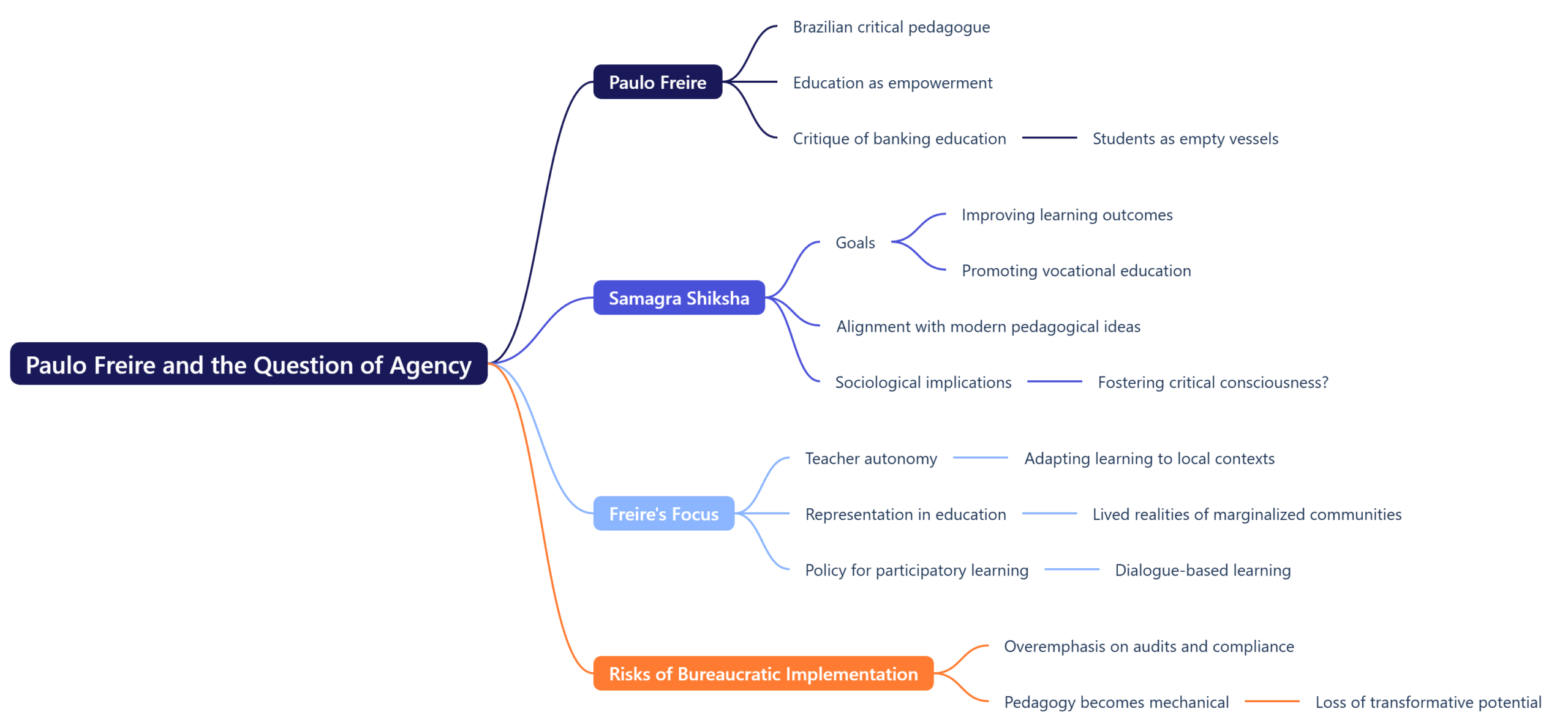 Paulo Freire and the Question of Agency