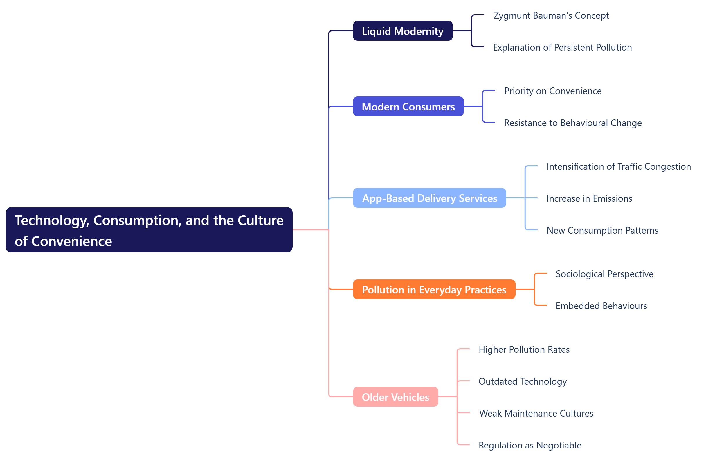 Technology, Consumption, and the Culture of Convenience