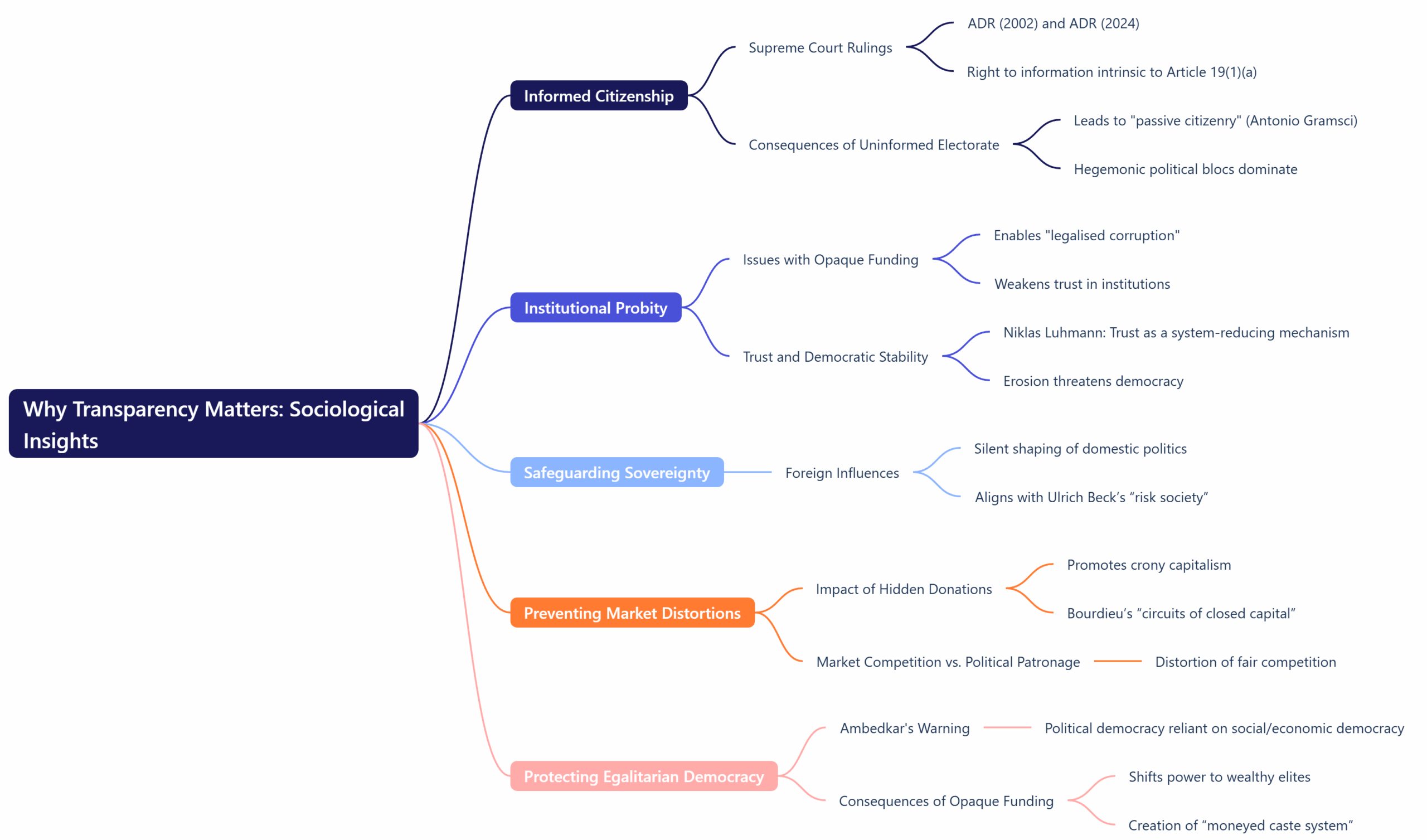 Why Transparency Matters: Sociological Insights
