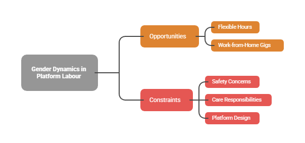 Gender Dimensions of the Gig Economy