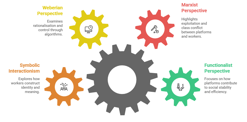 Theoretical Perspectives on Platform Labour