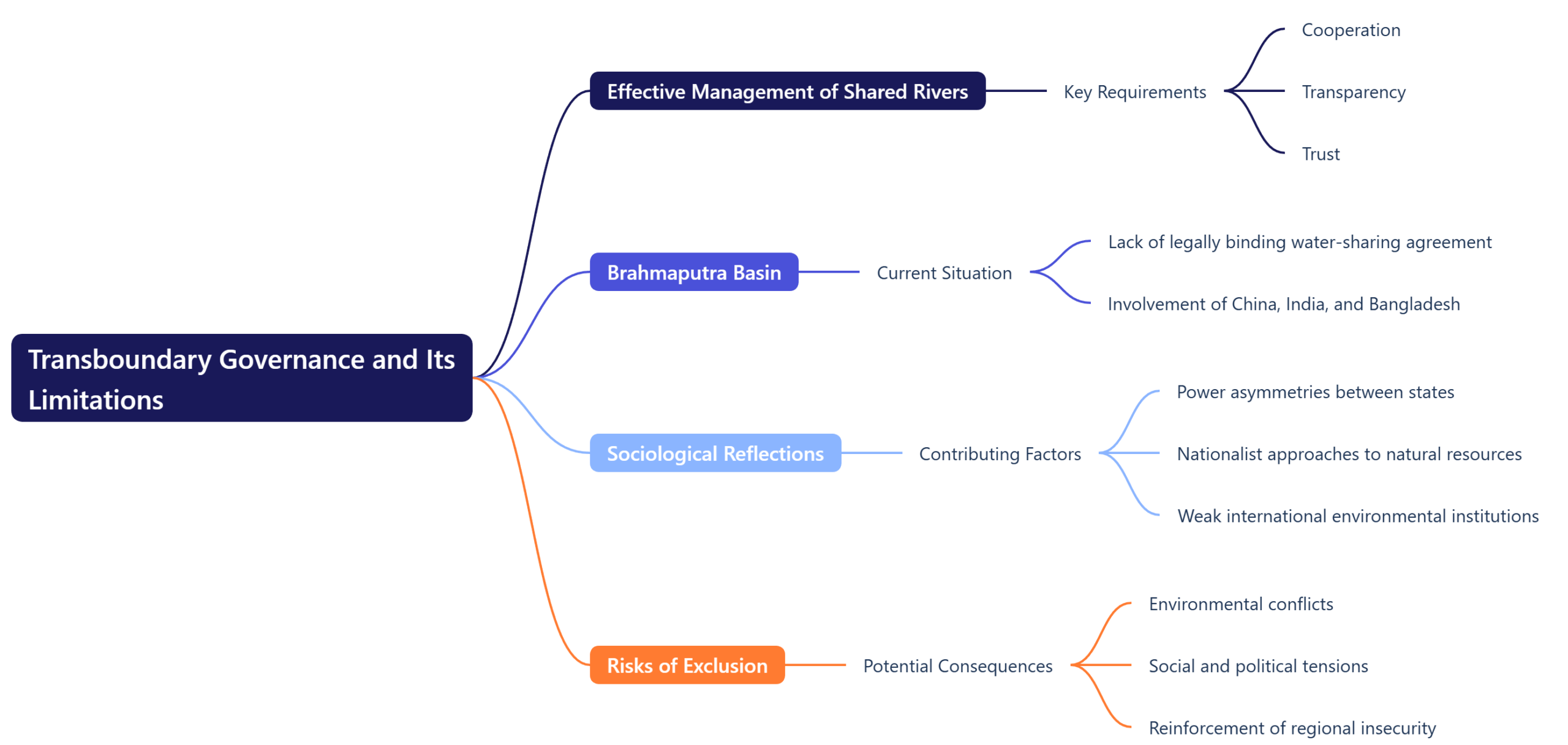 Transboundary Governance and Its Limitations