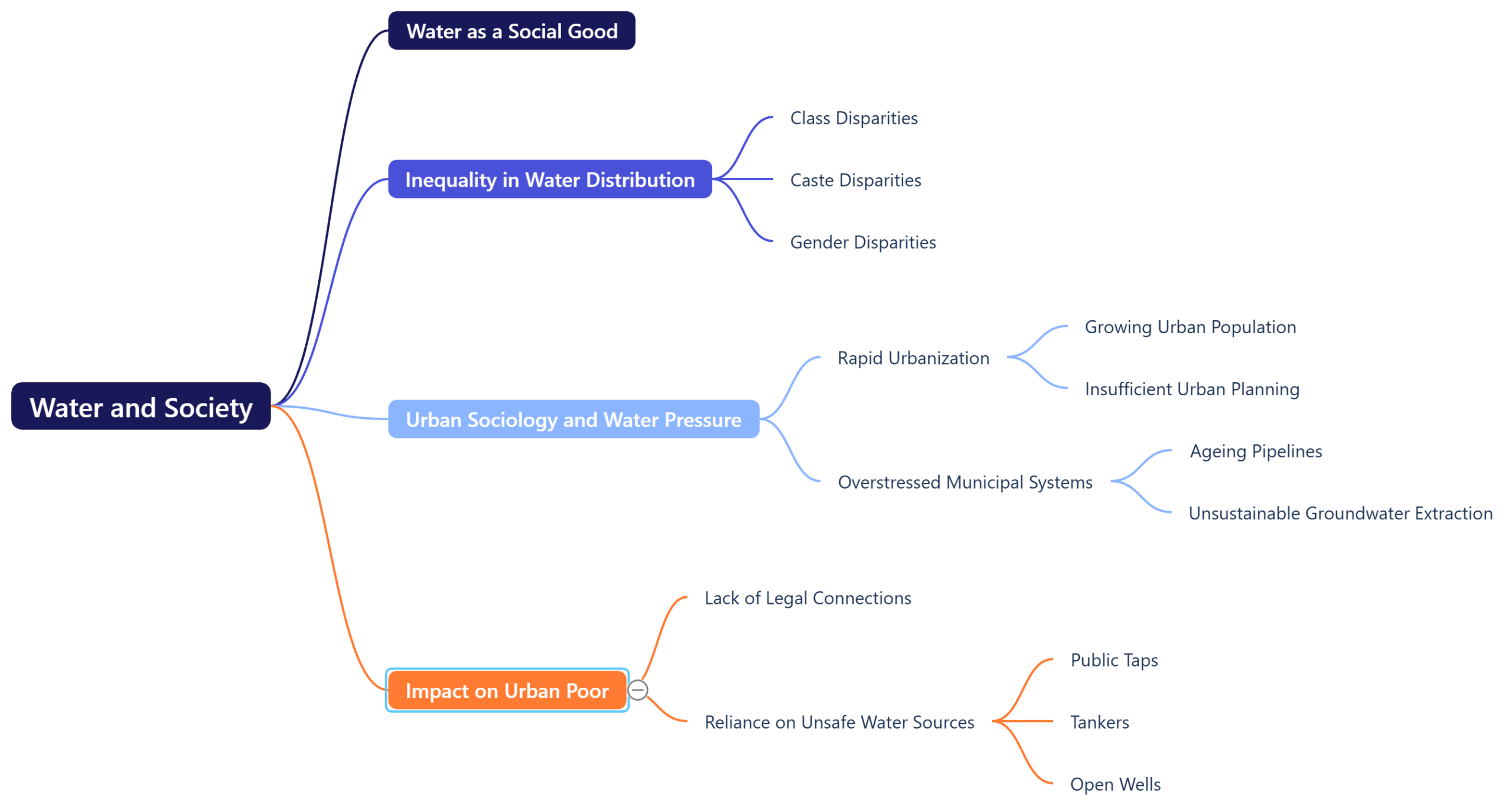 Water and Society: Beyond a Technical Understanding