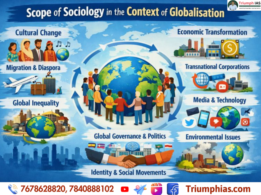 Scope of Sociology in the Context of Globalisation