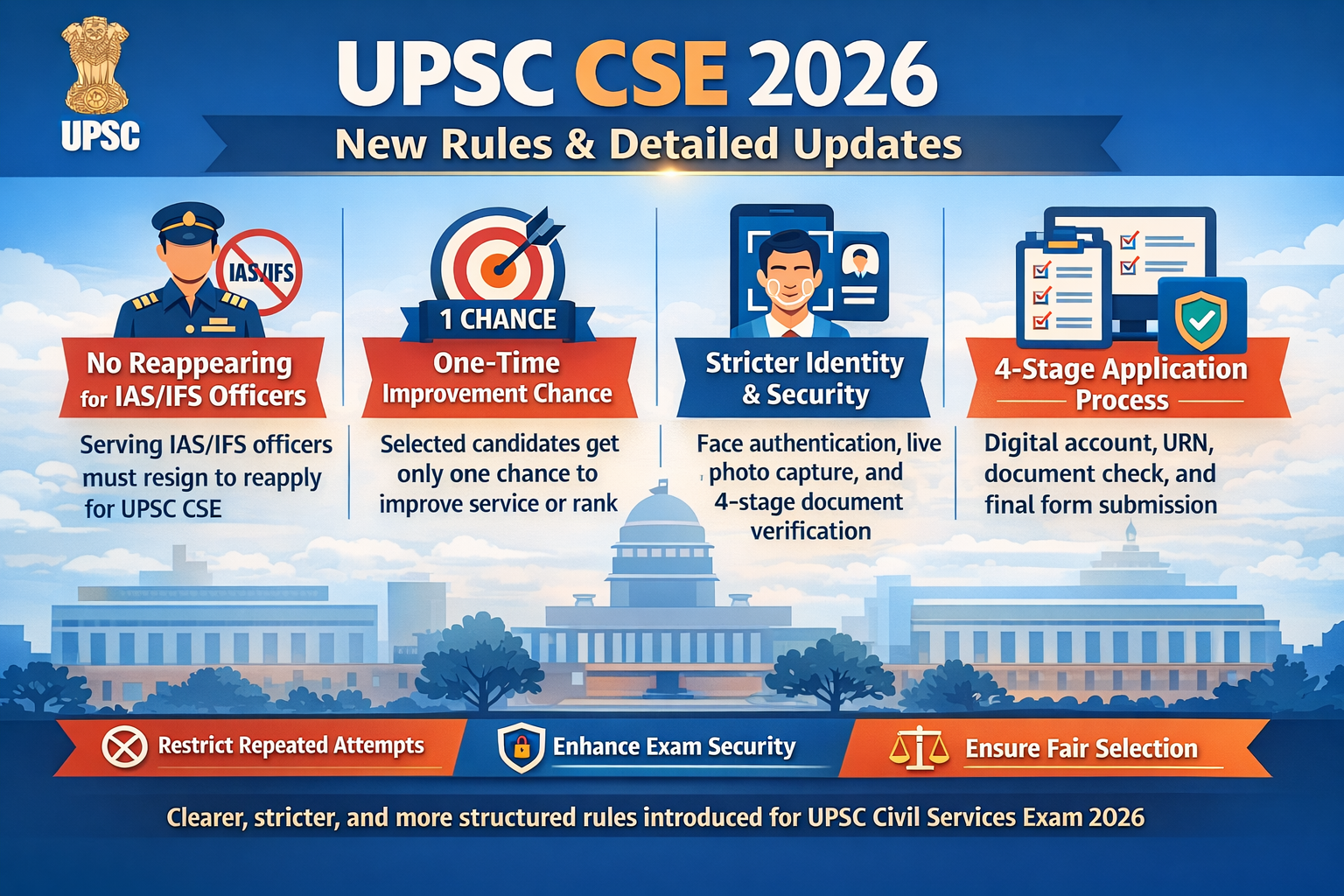 UPSC CSE 2026: New Rules and Key Changes Explained