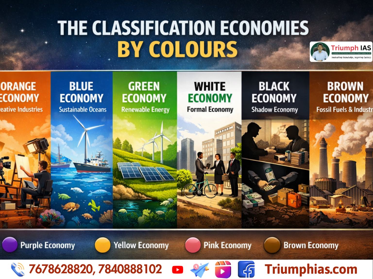 Economic Resources Map Color Coding Classification of Economies by Colours | Triumph IAS 2026-27 | UPSC ...