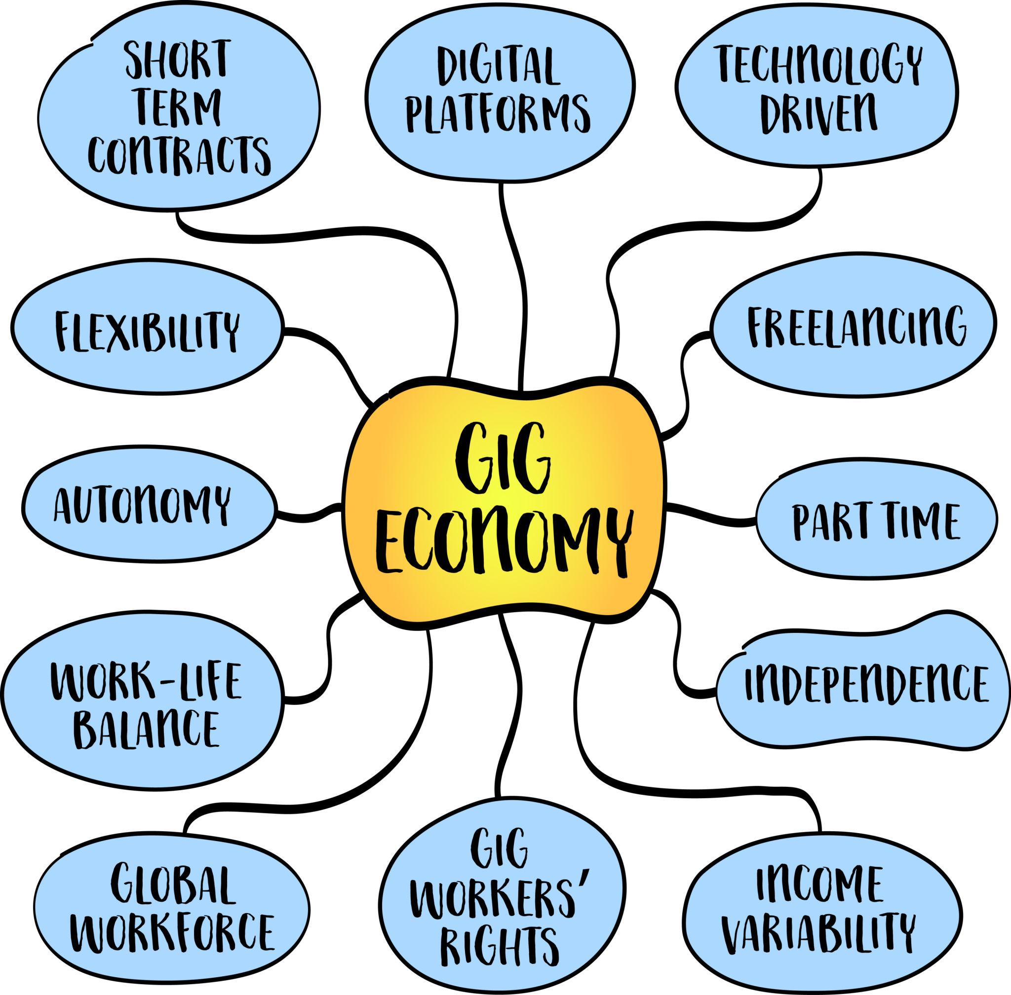 Platform Capitalism, Gig Workers, and New Forms of Alienation