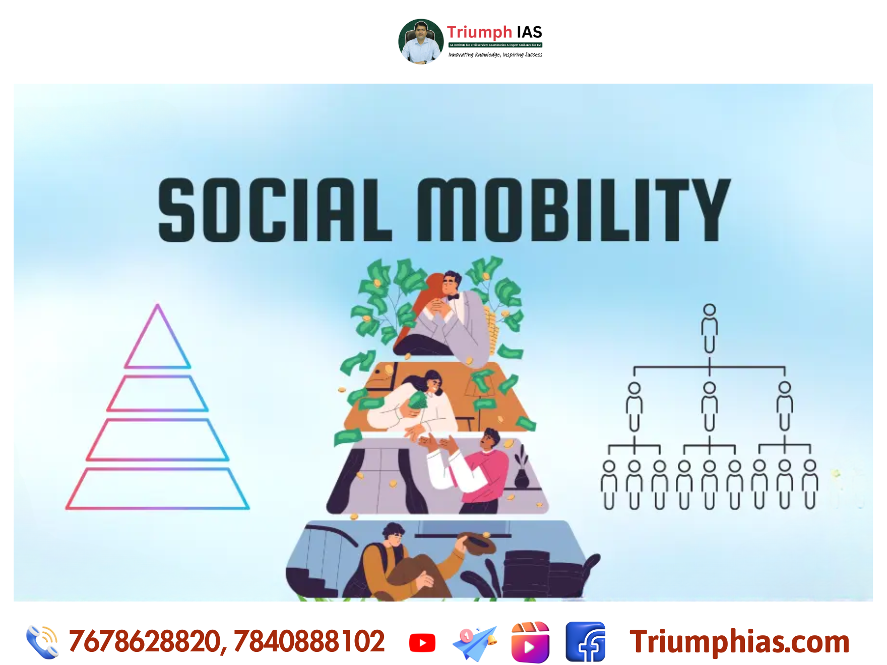 Declining Social Mobility and the Crisis of Aspirations | Sociology UPSC Optional 