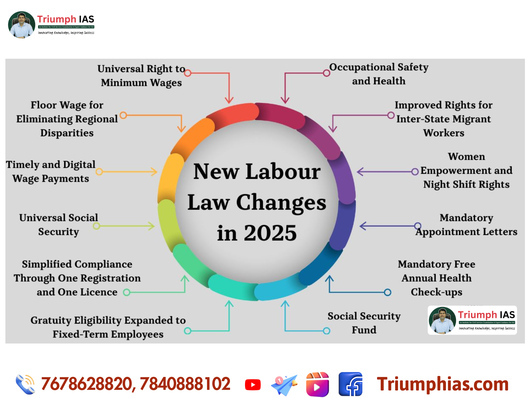 Informalisation of Work and the Future of Labour Rights | Sociology Optional UPSC