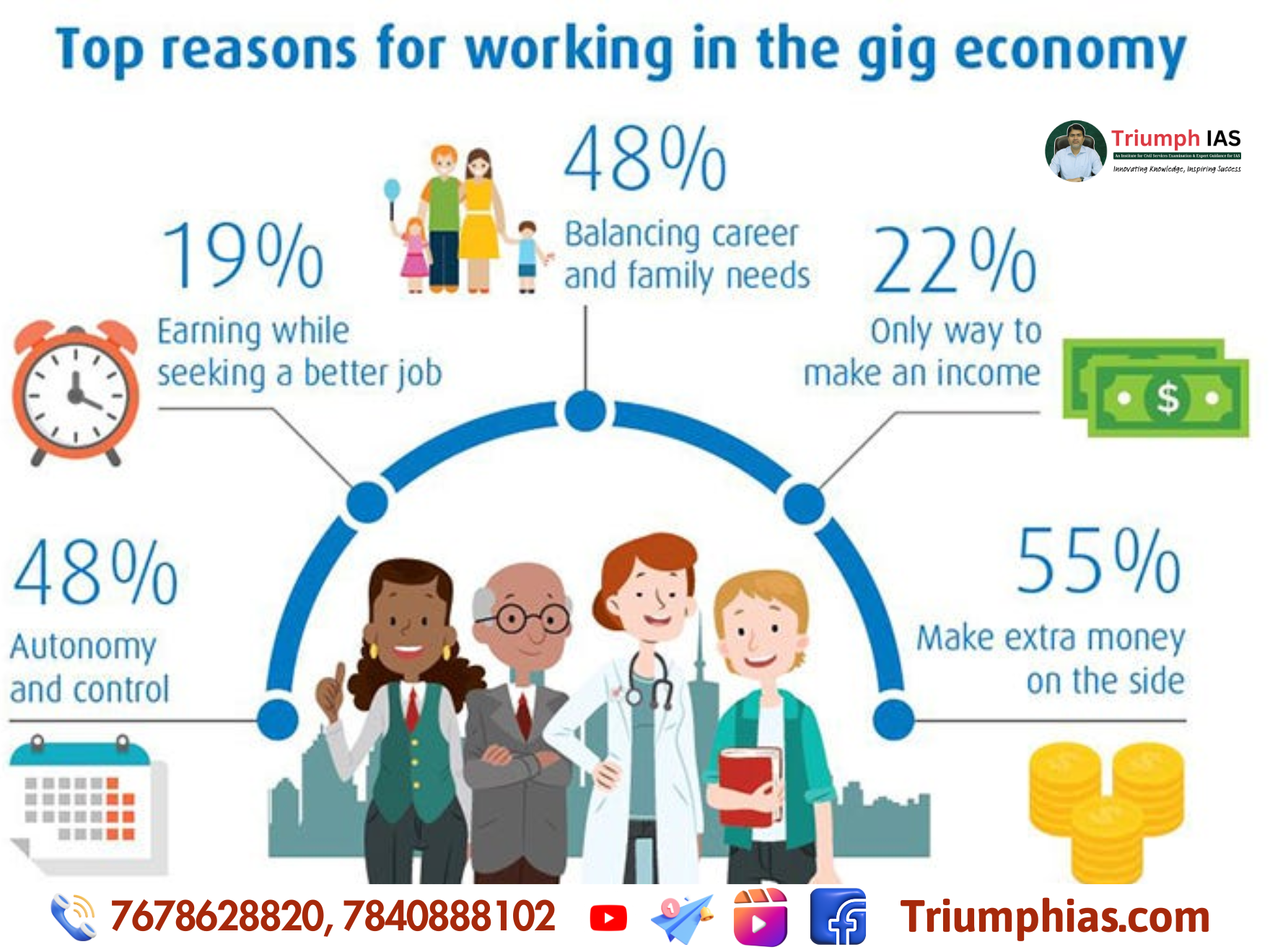 Gig Economy, Platform Work and Precarious Employment – Sociology Perspective for UPSC