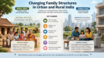 Changing Family Structures in Urban and Rural India