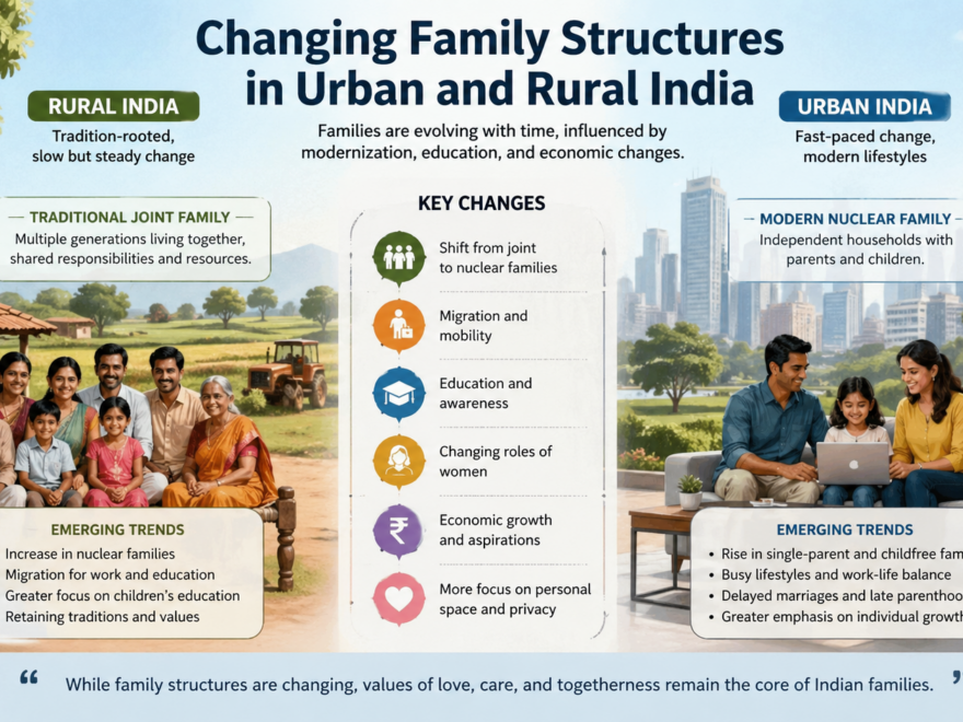 Changing Family Structures in Urban and Rural India