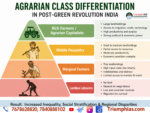 Agrarian Class Differentiation in Post-Green Revolution India | Sociology UPSC Guide