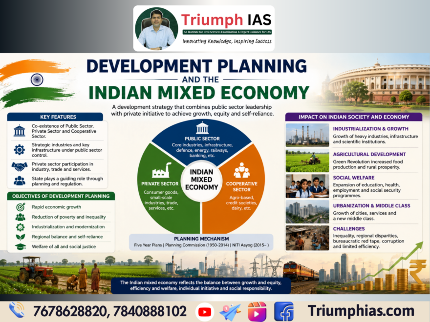 Development Planning and the Indian Mixed Economy