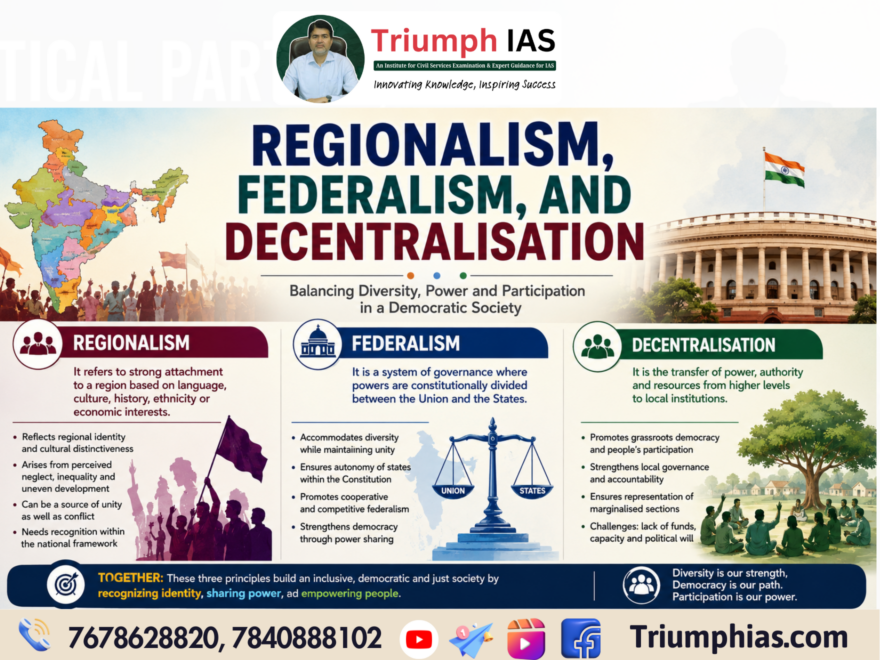 Regionalism, Federalism and Decentralisation in India | Sociology Optional UPSC