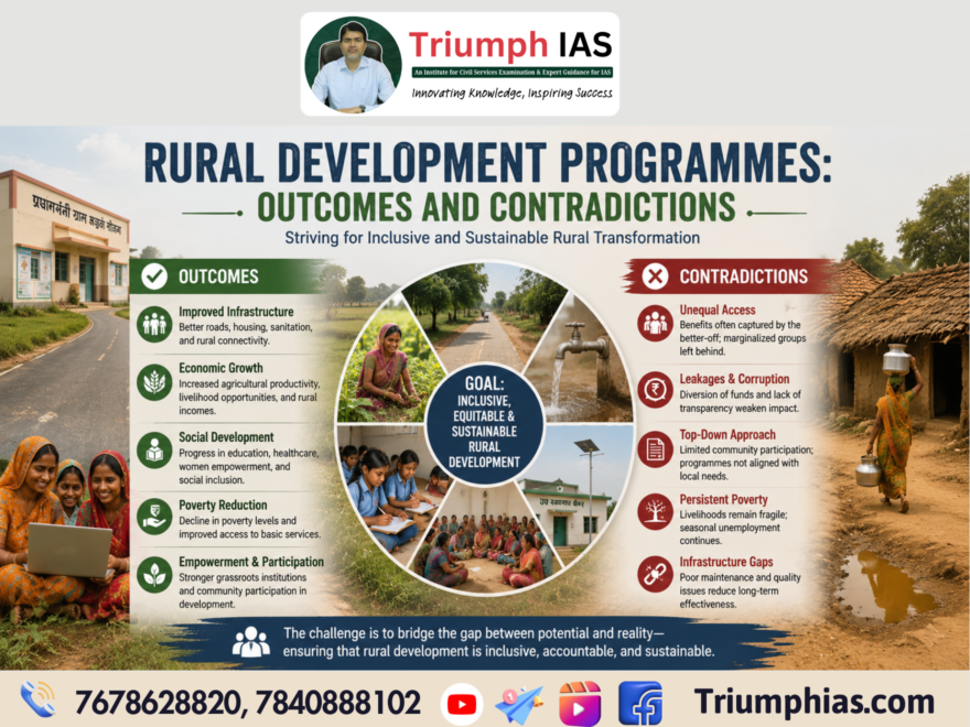 Rural Development Programmes: Outcomes and Contradictions