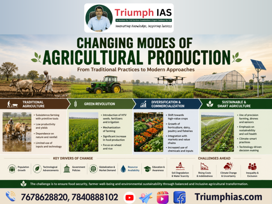 Changing Modes of Agricultural Production