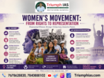 Womens Movement: From Rights to Representation