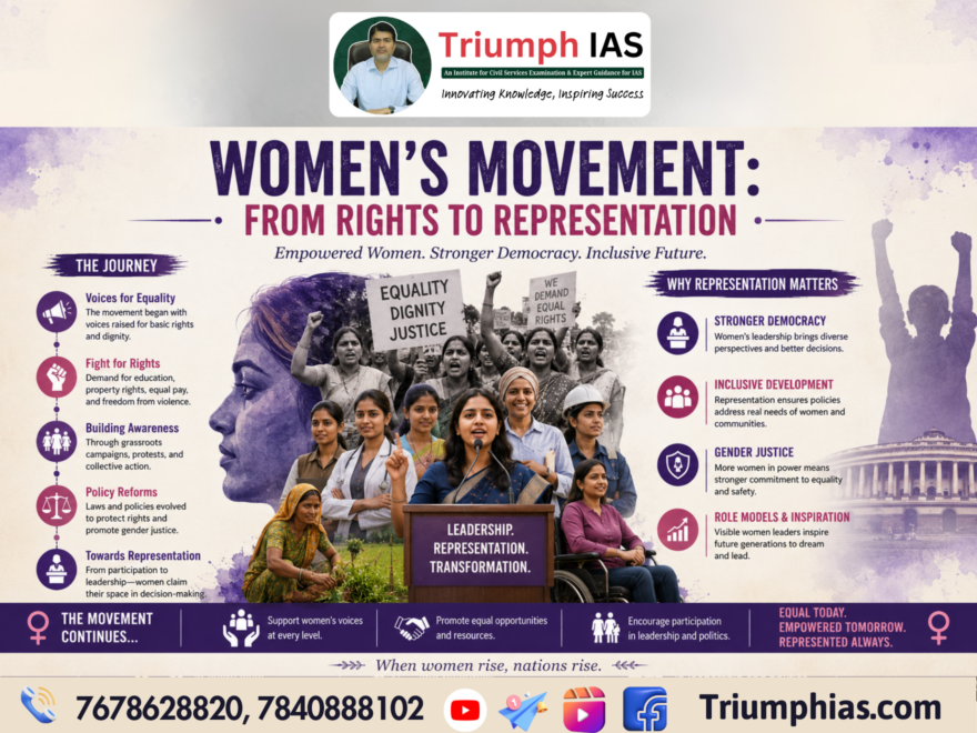 Womens Movement: From Rights to Representation