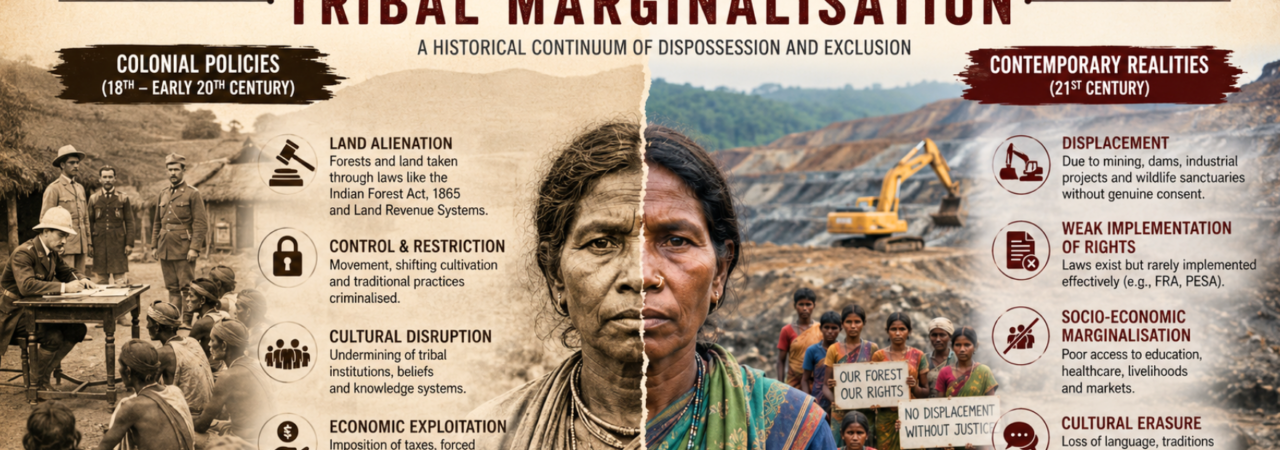 Colonial Policies and Contemporary Tribal Marginalisation