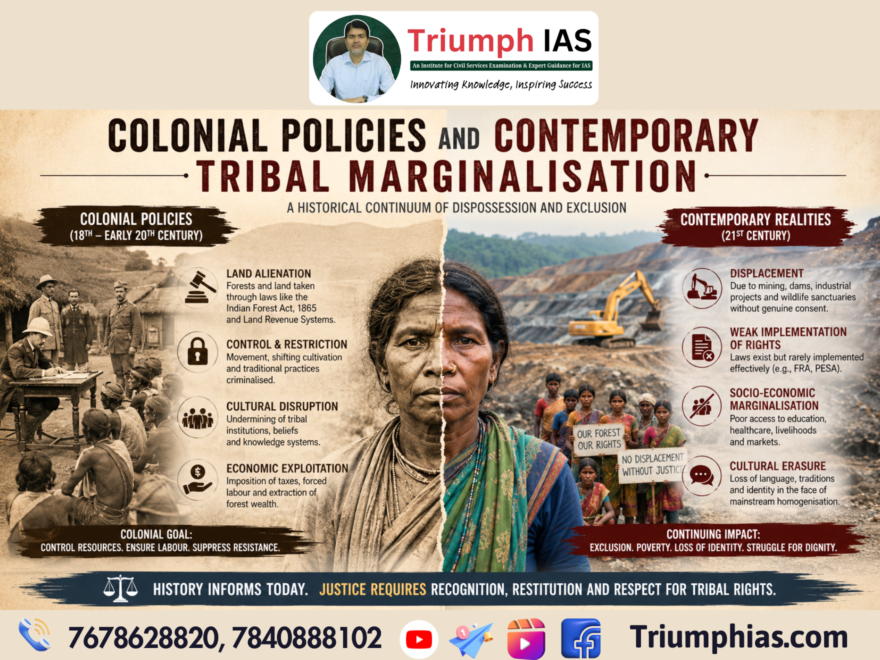 Colonial Policies and Contemporary Tribal Marginalisation