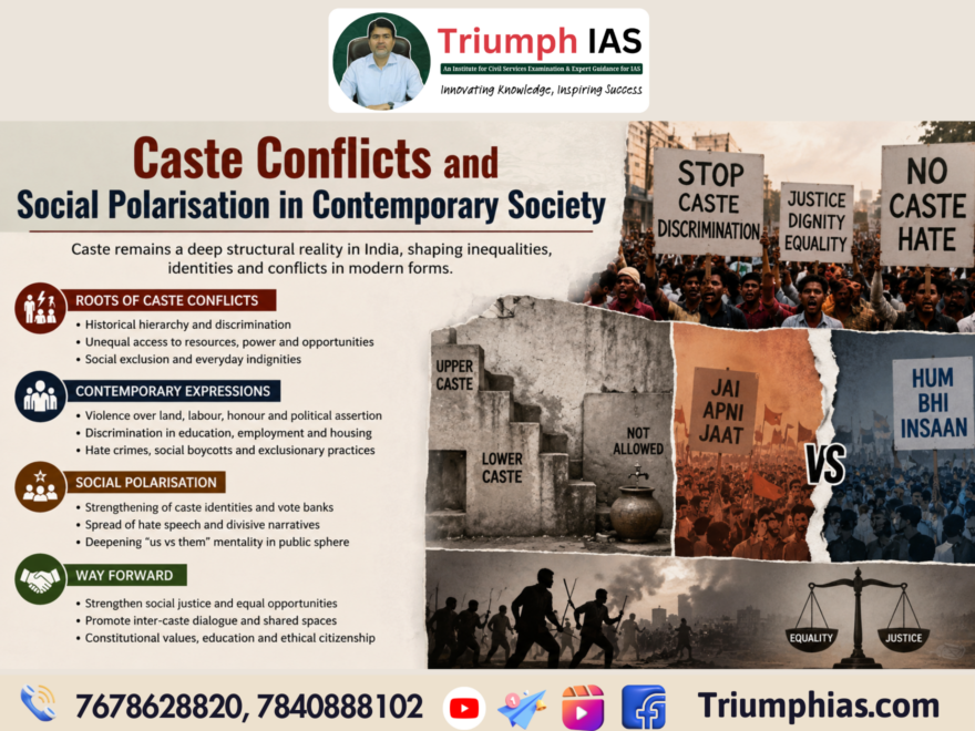 Caste Conflicts and Social Polarisation in Contemporary Society | Sociology UPSC Notes