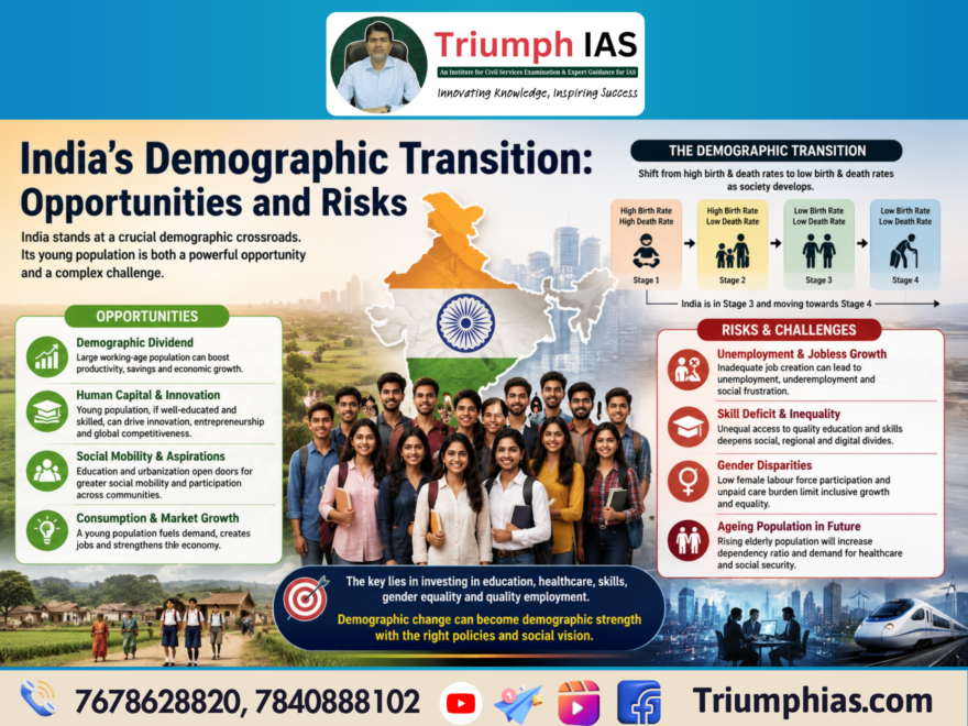 Indias Demographic Transition: Opportunities and Risks